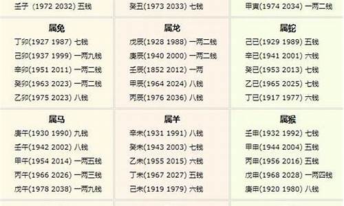 免费八字斤两算命表_八字斤两算命表2023